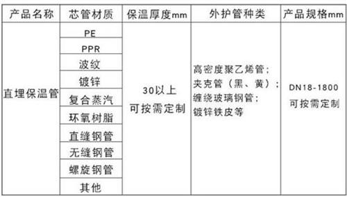 阳江聚氨酯直埋保温管加工产品材质